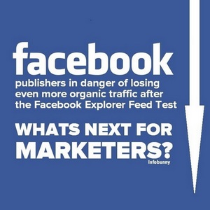 Facebook Explore Feed Test Sends Publishers Into A Frenzy
