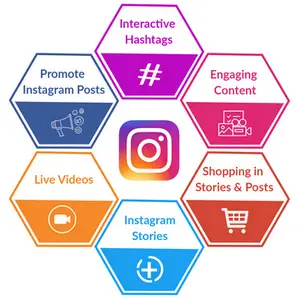 Instagram Restaurant Marketing - Clever ideas to market your business