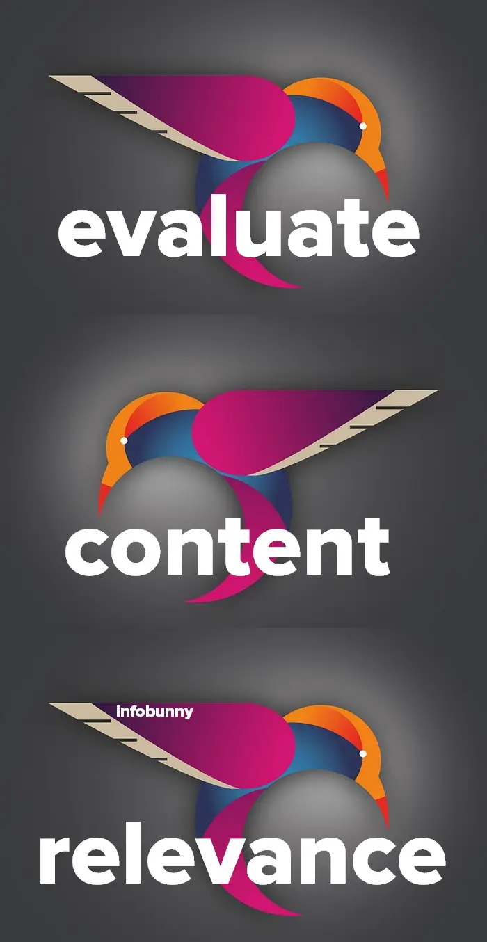Evaluate Content Relevance