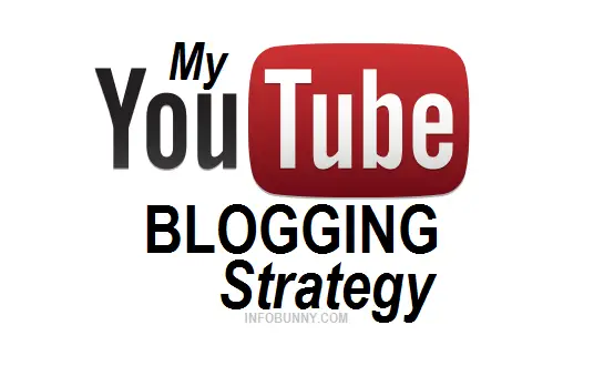 My YouTube Blogging Strategy