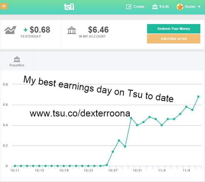 tsu earnings make money online