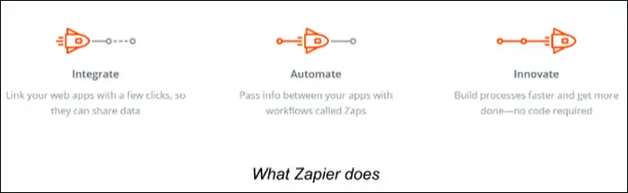 WHAT ZAPIER DOES