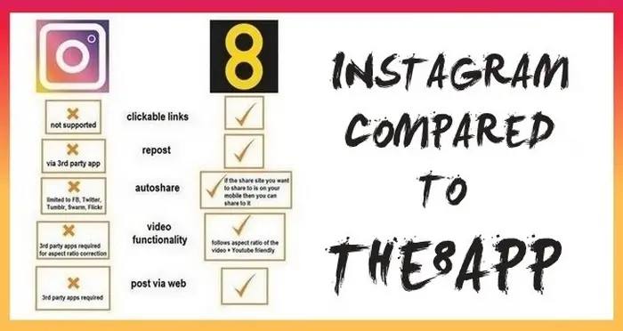 instagram-compared-against-the8app