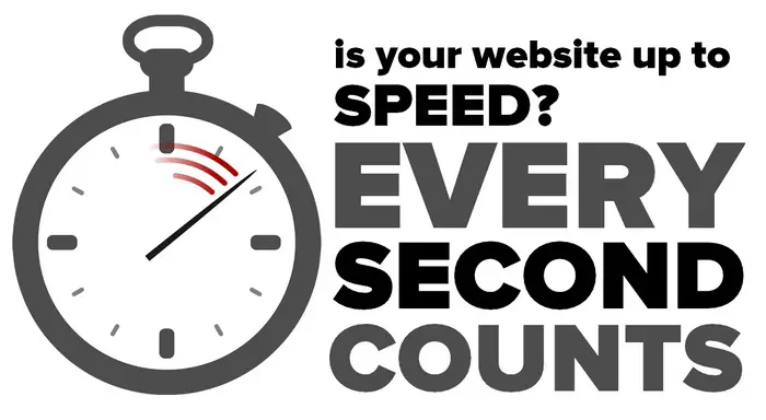 Mobile SEO - How fast does your site load? - Infobunny