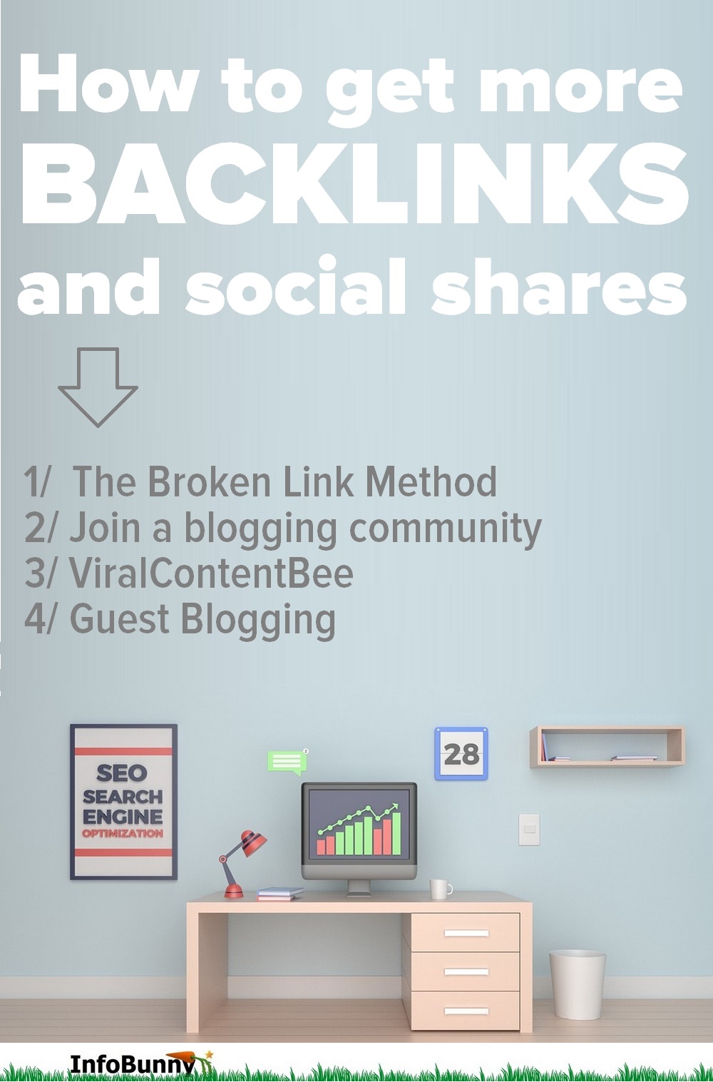 Get more backlinks and social shares 