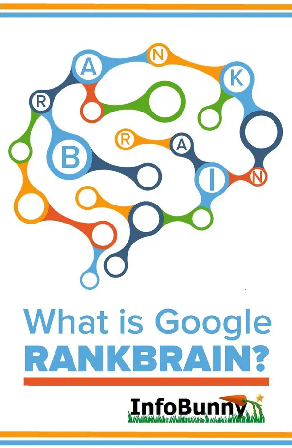 9 Ways To Optimize Your Site For RankBrain