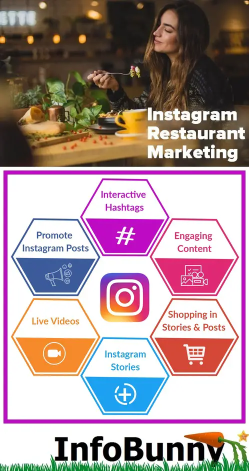 Instagram Restaurant Marketing  Pinterest image