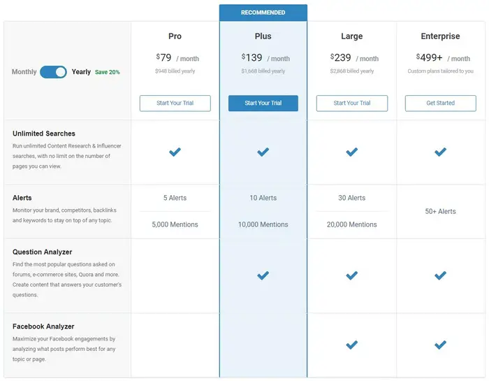 BuzzSumo Pricing plan Getting started with Influencer Marketing Software