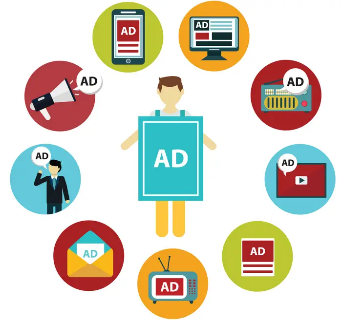 Graphic showing digital ad formats and ad streams