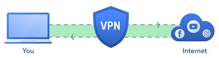 What does a VPN hide? - Graphic