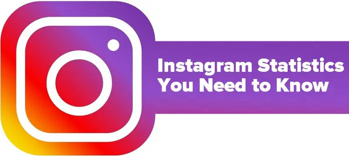 Instagram graphic for text section- Instagram Statistics You Need to Know - Benefits of Using Instagram Marketing