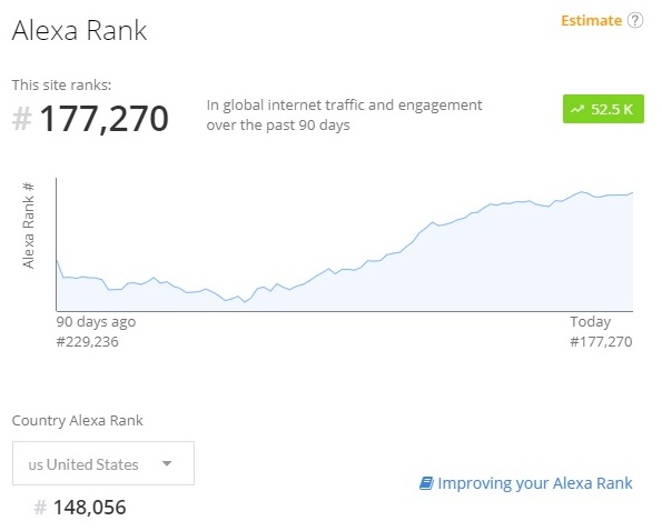 Latest Alexa rating screen capture for infobunny on the article  - Write great Quora answers if you want to skyrocket your sites traffic