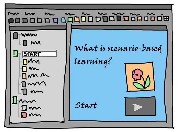 Cartoon header image - What is scenario-based learning?
