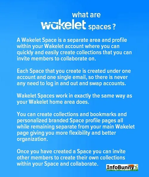 Pinterest share image for the article  - What are Wakelet Spaces?